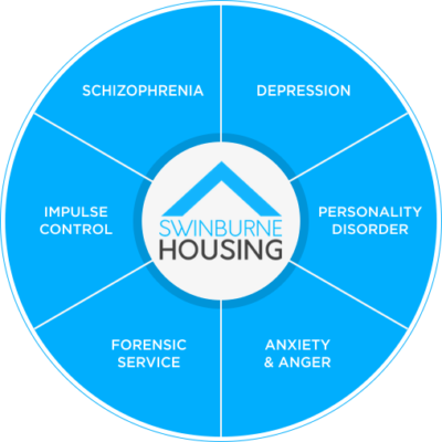 Swinburne Housing support specialities